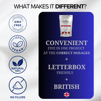 The Testosterone Stack